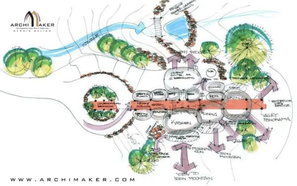توزيع الفراغات المعمارية : دليلك الشامل لتصميم مبتكر توزيع الفراغات المعمارية دليلك الشامل لتصميم مبتكر