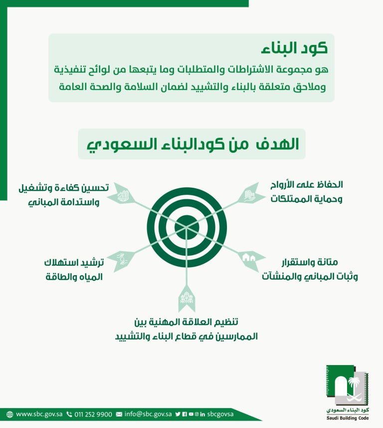 كود البناء السعودي المتطلبات المعمارية