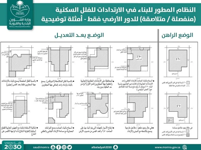ما هي النسبة البنائية و أهميتها في التصميم السعودى