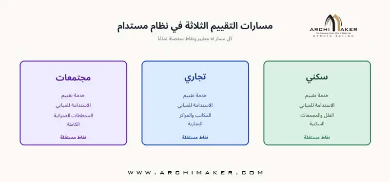 مكتب اركيميكر الهندسي: خبراء في التصميم المعماري الصديق للبيئة