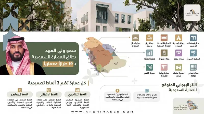 اشتراطات كود البناء السعودي للفلل السكنية في السعودية