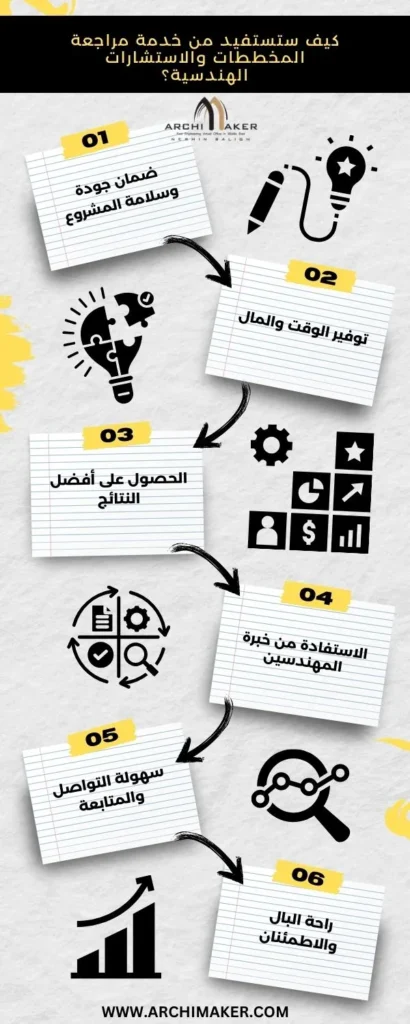 مراجعة المخططات والاستشارات الهندسية